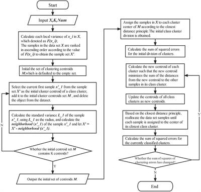 Rockburst intensity prediction in underground buildings based on improved spectral clustering algorithm